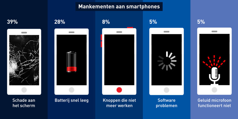 Misverstand Ongewapend prototype Beste Telefoon Bescherming, Een Aantal Tips! | GSMpunt.nl