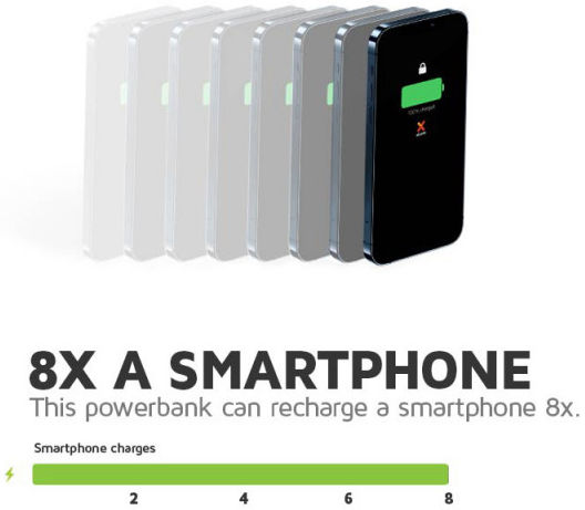 Xtorm FS4 20W Powerbank 20.000 mAh met USB-C Power Delivery 3.0 afbeelding 13