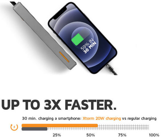 Xtorm FS4 20W Powerbank 20.000 mAh met USB-C Power Delivery 3.0 afbeelding 6