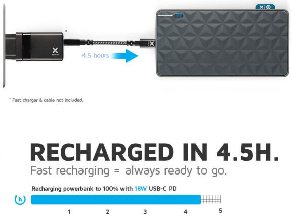 Xtorm FS4 20W Powerbank 20.000 mAh met USB-C Power Delivery 3.0 afbeelding 12