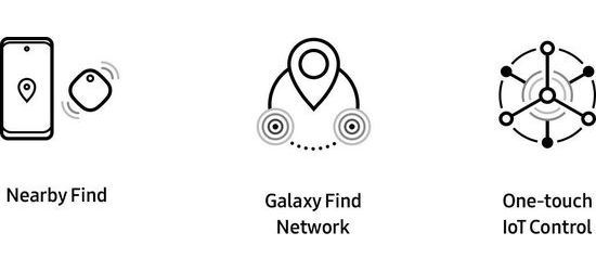 Origineel Samsung Galaxy SmartTag Plus Tracker 4-Pack Zwart afbeelding 8