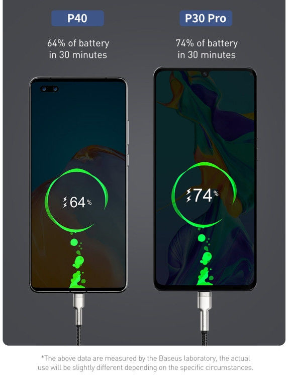 Baseus Cafule Series USB naar USB-C Kabel Metaal 40W 2m Wit afbeelding 5