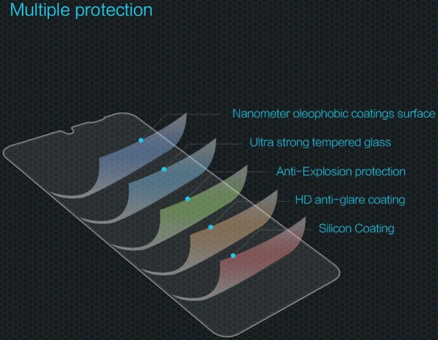 Nillkin Samsung Galaxy A12/ A32 5G Screenprotector Anti-Explosie 0.3mm afbeelding 8