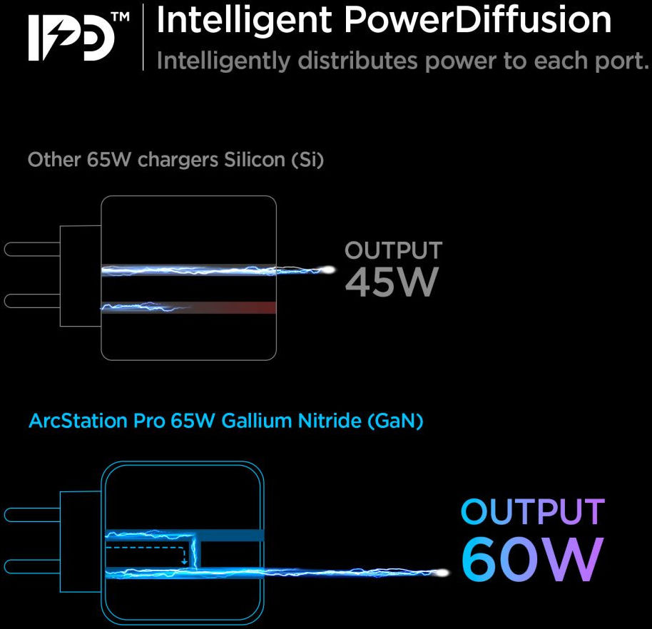 Spigen PE2007EU 65W USB-C Snellader met PD en Quick Charge 3.0 Wit afbeelding 5
