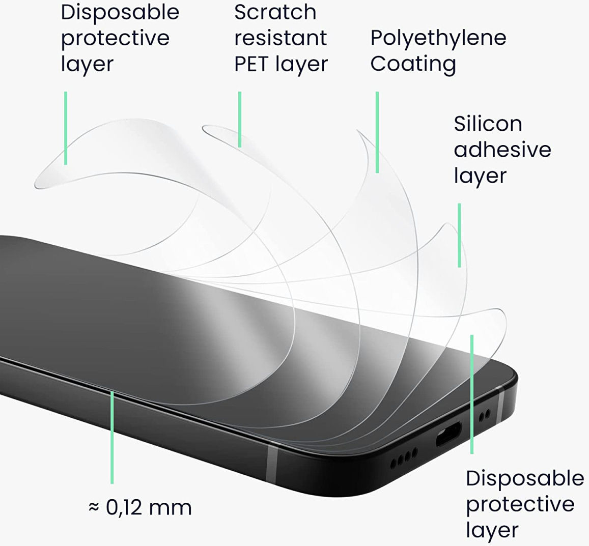 Nokia XR20 Screen Protector Soft TPU Display Folie Anti-Explosie afbeelding 3