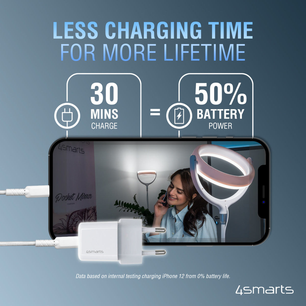 4smarts 30W USB-C Snellader met Apple Lightning Kabel 1.5M MFi Wit afbeelding 5