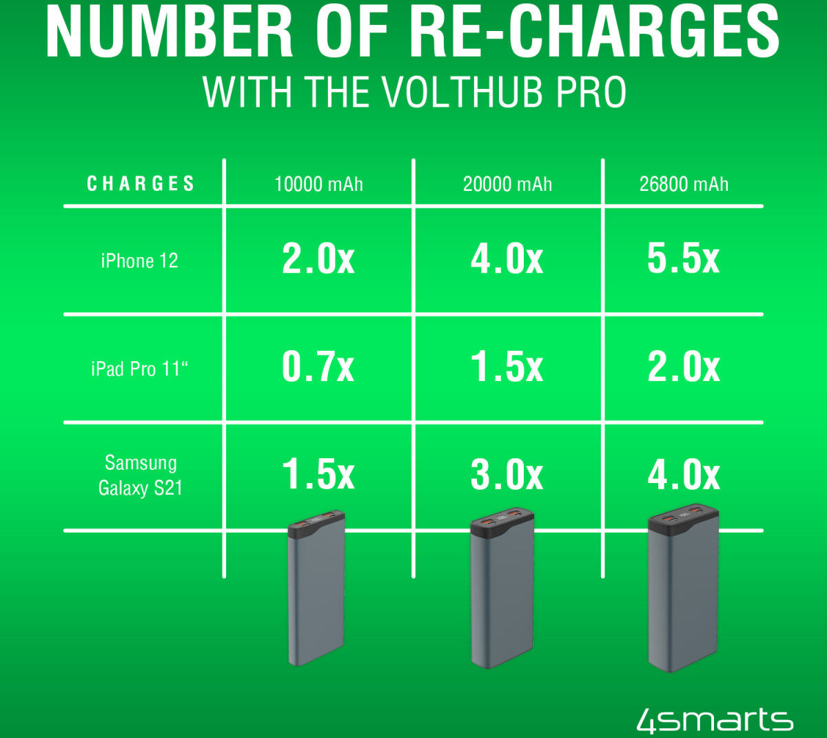 4smarts Fast Charge Powerbank 10.000 mAh 22.5W Quick Charge en PD afbeelding 11