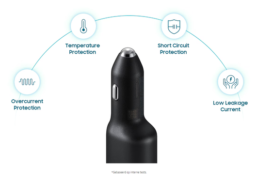 Originele Samsung Auto Snellader 40W Fast Charge USB/USB-C Zwart afbeelding 2
