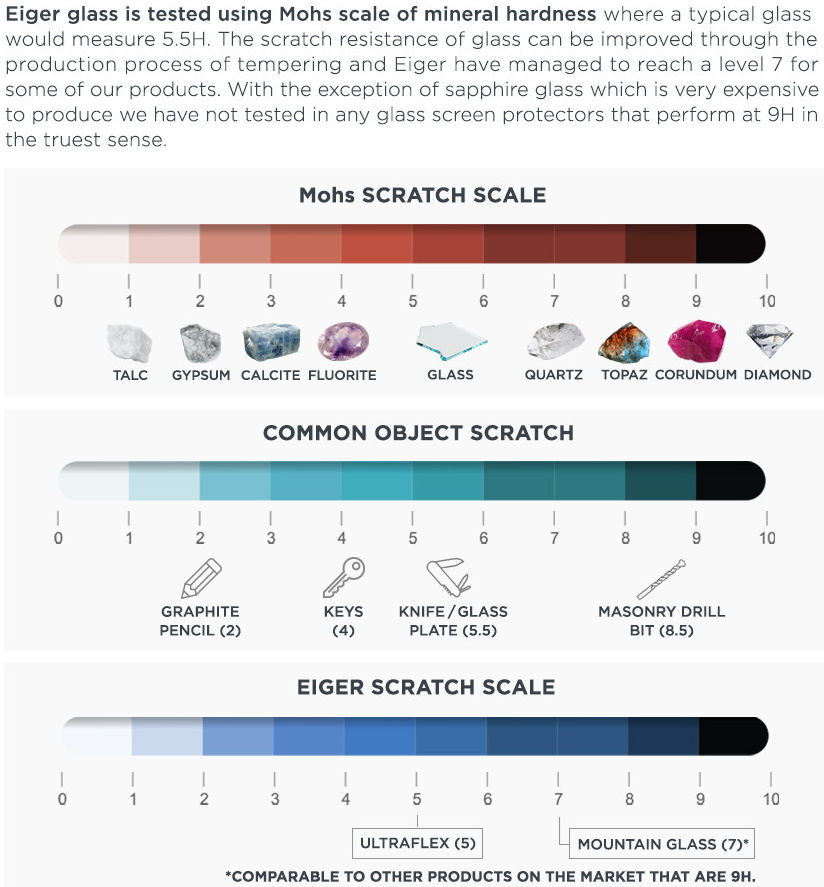 Eiger Samsung Galaxy S22 Ultra Tempered Glass 3D Fingerprint Friendly afbeelding 5