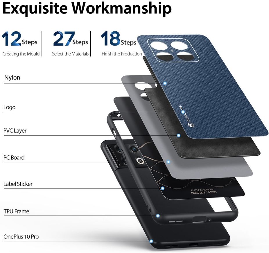 Dux Ducis Fino Series OnePlus 10 Pro Hoesje Back Cover Blauw afbeelding 3