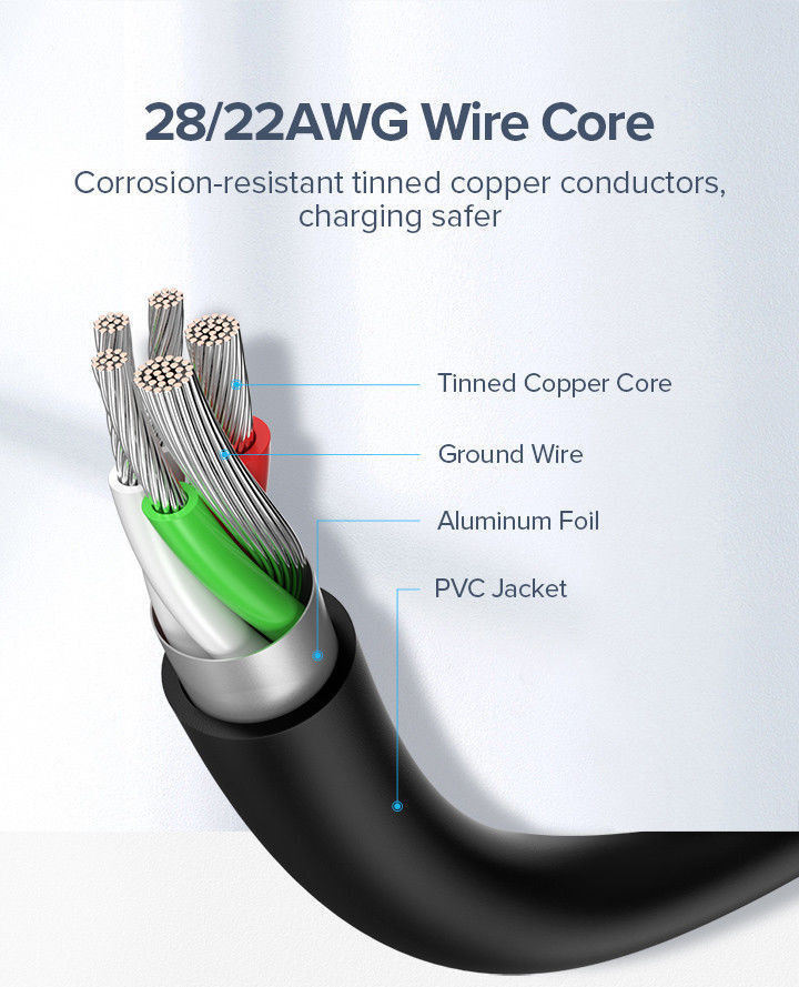 UGREEN USB-A naar USB-C Kabel 2.4A Fast Charge 2 Meter Wit afbeelding 4