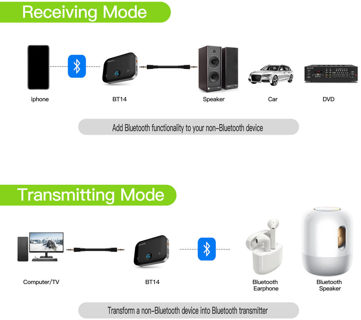 4Smarts Bluetooth Audio Adapter B10 Transmitter / Receiver 3.5mm Aux afbeelding 5