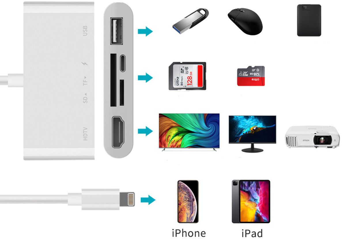 4smarts 5-in-1 Hub Lightning naar USB 2.0/HDMI/SD/Micro SD Wit afbeelding 3