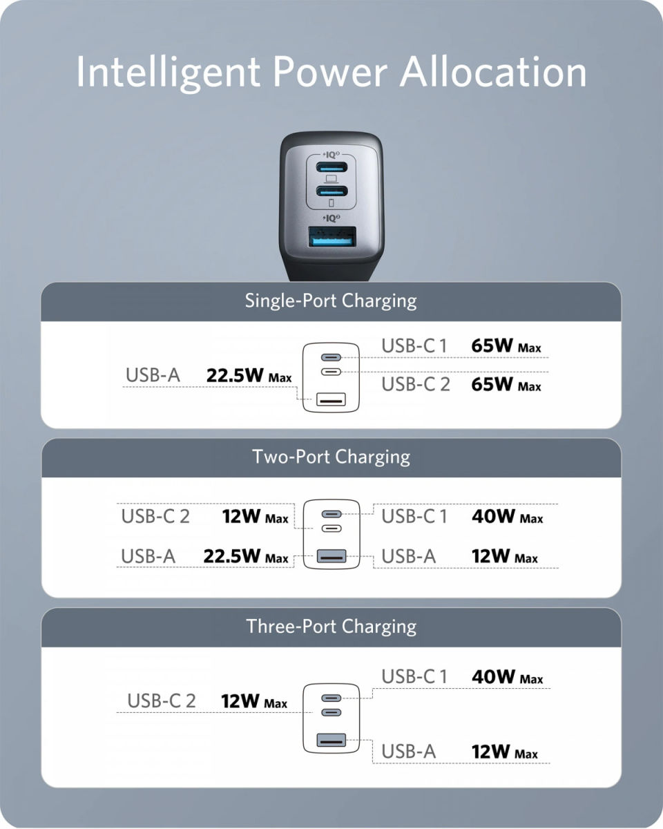 Anker PowerPort III 65W Snellader Laptop/MacBook PowerIQ 3.0 Zwart afbeelding 5