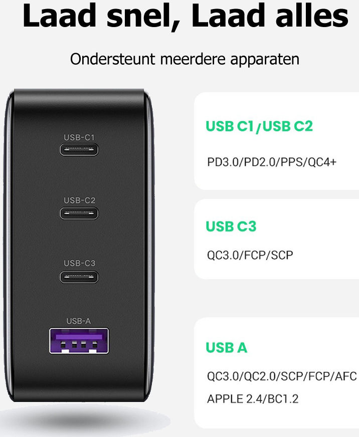 UGREEN Nexode 4-in-1 Fast Charger 100W GaN Oplader 3x USB-C 1x USB-A afbeelding 4