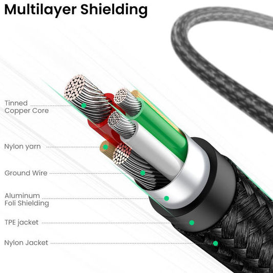 UGREEN USB-C naar USB-A 90° Haakse Gevlochten Kabel 2 Meter Zwart afbeelding 5