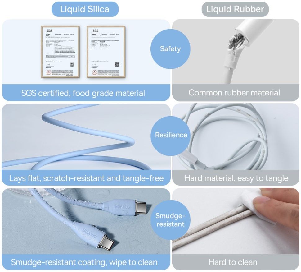 Baseus Liquid Silica 100W USB-C Snellaad Kabel 5A 1.2M Blauw afbeelding 10