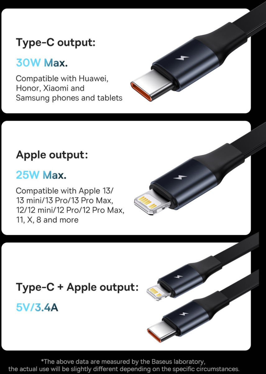 Baseus 30W Fast Charge Autolader met Uitrekbare Lightning/USB-C Kabel afbeelding 12