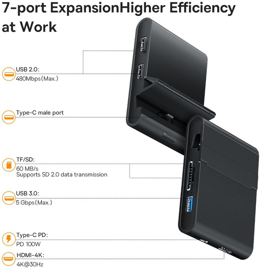 Baseus Mate USB-C Docking Station met USB/USB-C PD/HDMI/TF/SD afbeelding 5
