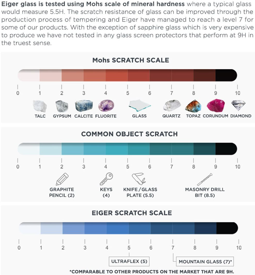 Eiger Google Pixel 7 Tempered Glass 3D Fingerprint Friendly afbeelding 5