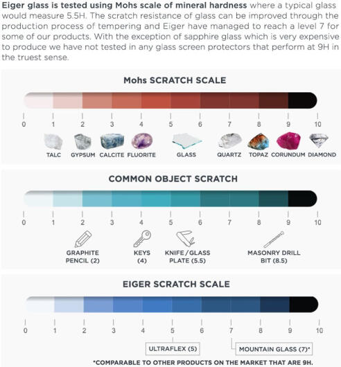 Eiger Google Pixel 7 Tempered Glass 3D Fingerprint Friendly afbeelding 5