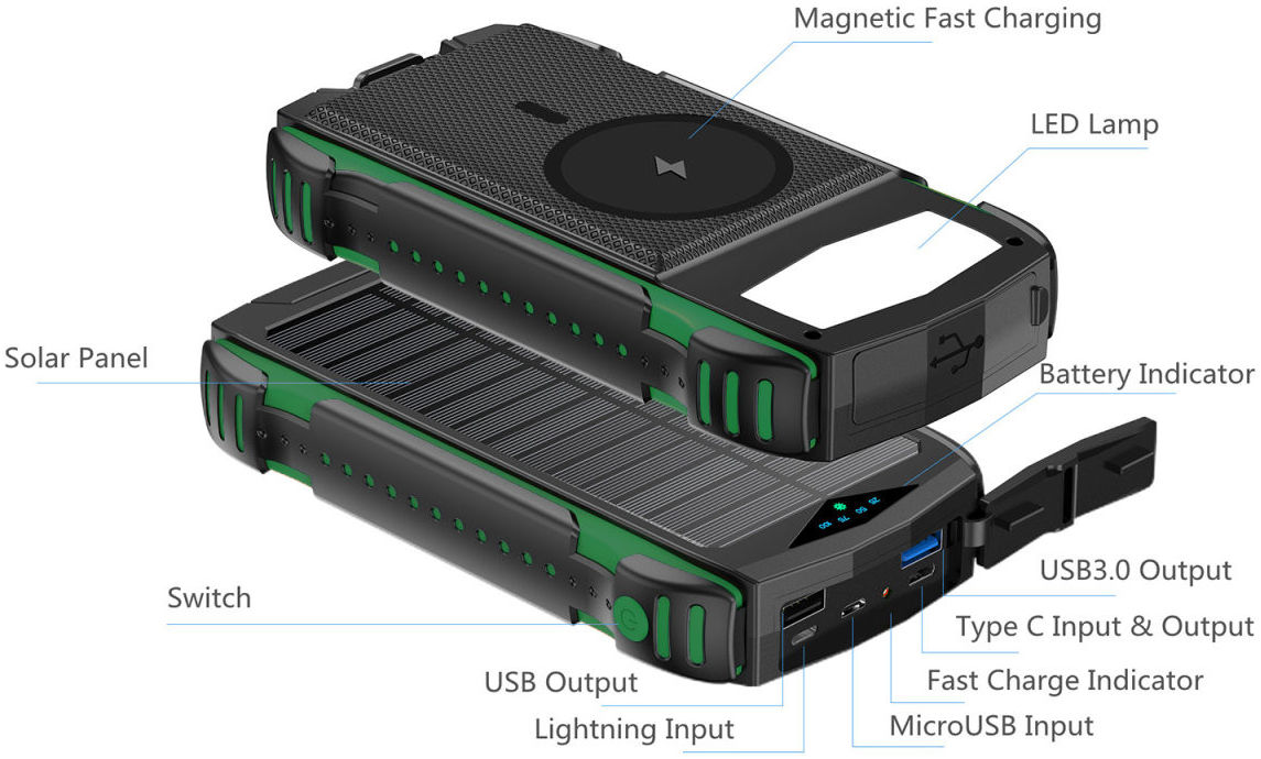 4smarts UltiMag TitanPack Solar MagSafe Powerbank 20.000 mAh Groen afbeelding 12
