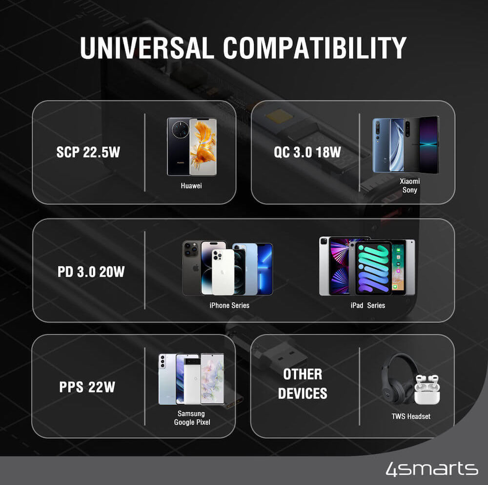4smarts Powerbank 18.000 mAh met PD en QC 22.5W Digitale Display Zwart afbeelding 7