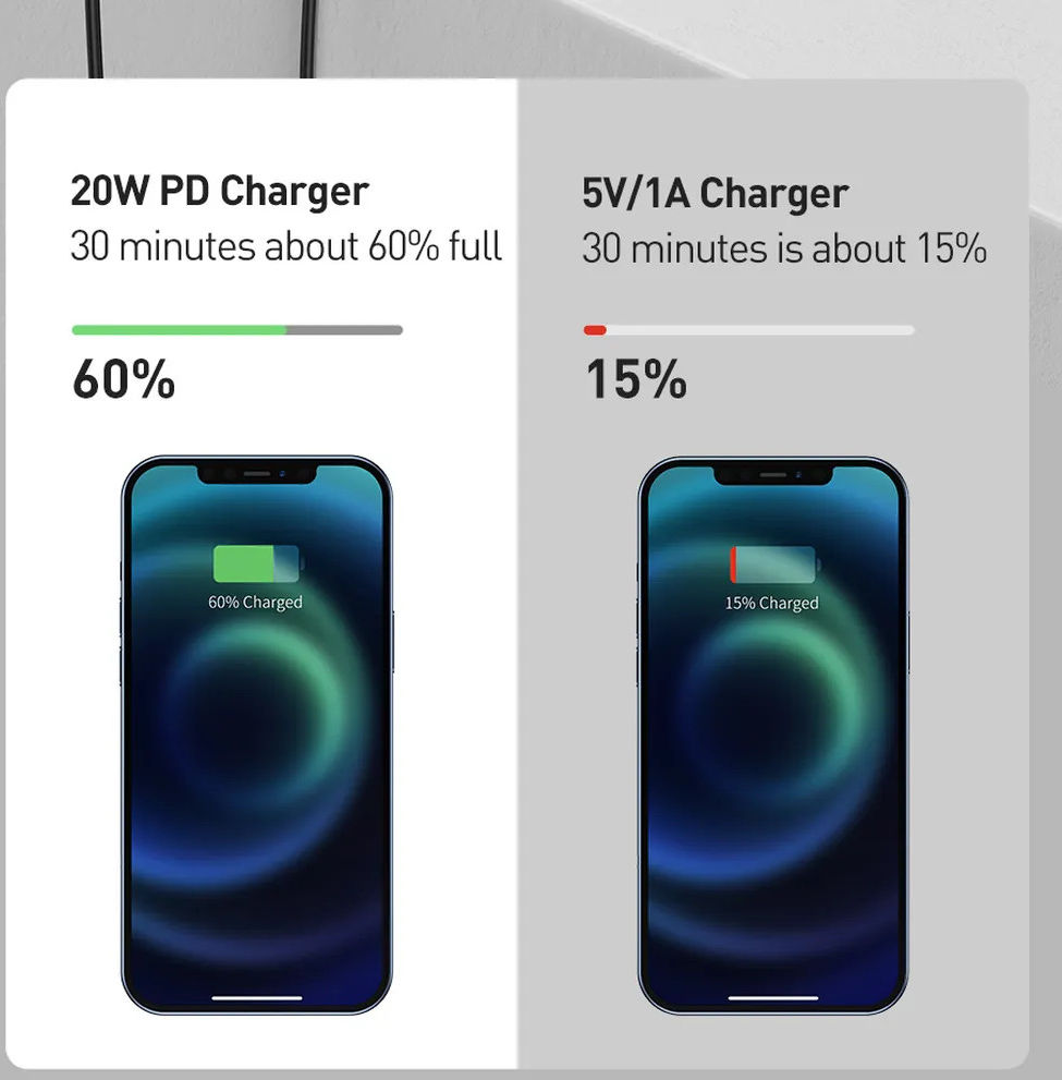 Baseus Mini 20W USB-C Snellader Power Delivery Adapter Wit afbeelding 5
