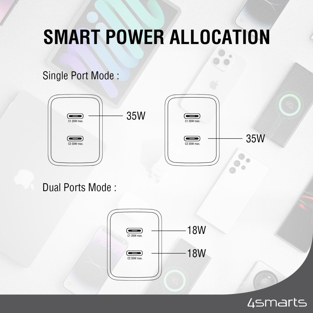 4smarts PD Plug Dual USB-C GaN Snellader 36W Quick Charge Adapter Wit afbeelding 4
