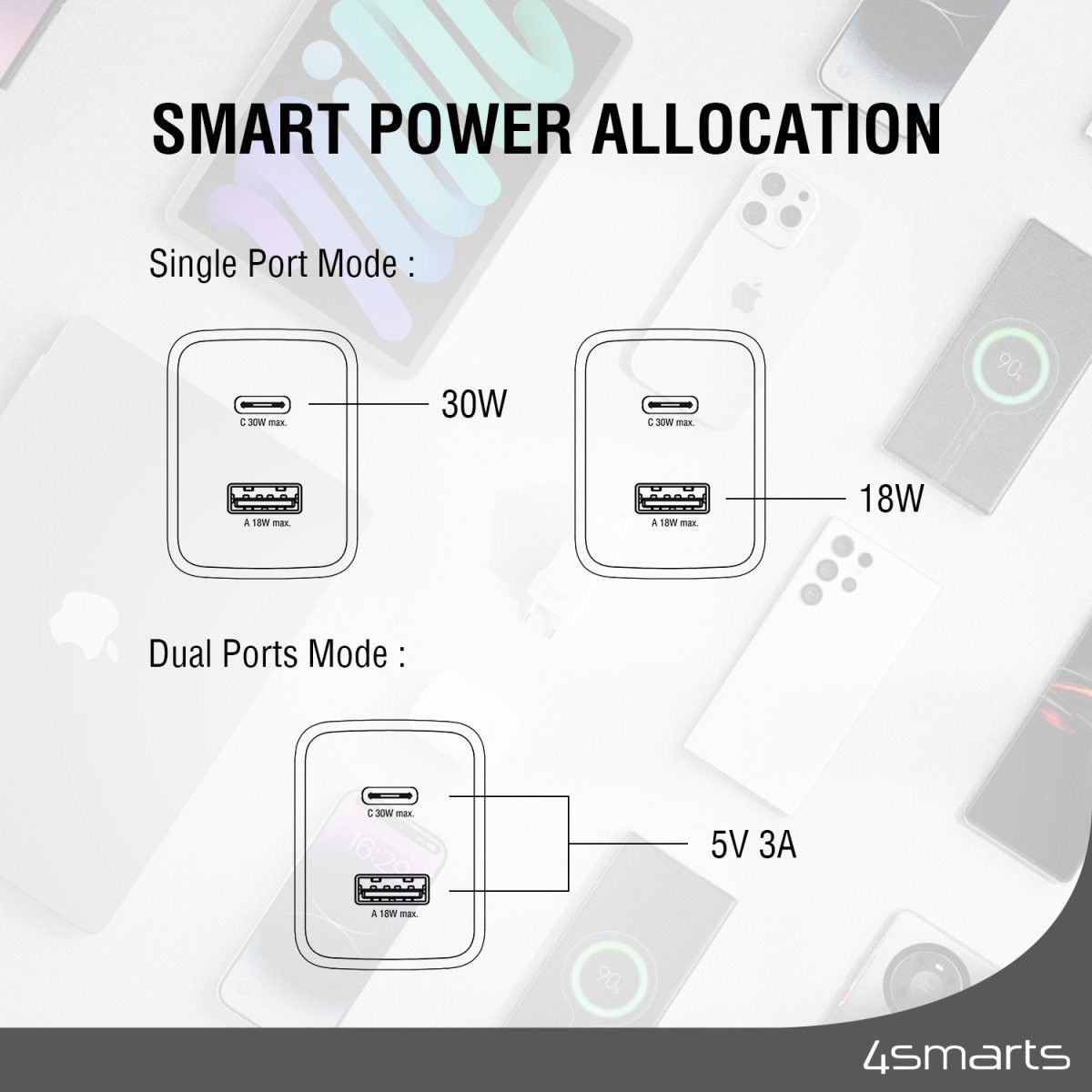 4smarts USB/USB-C Snellader 30W Power Delivery en Quick Charge Wit afbeelding 4