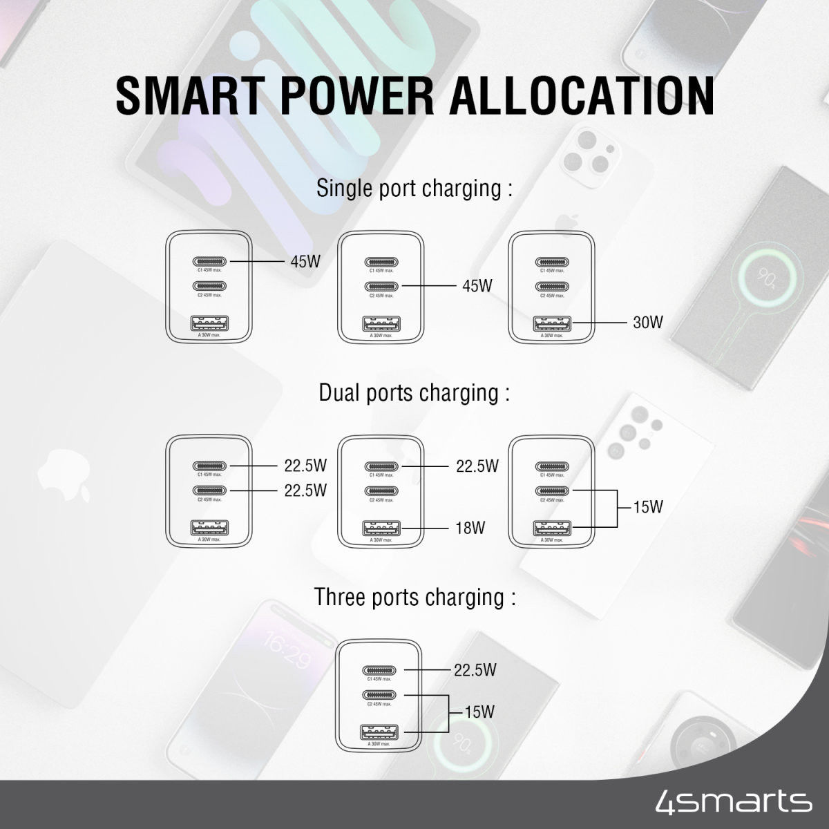 4smarts PD Plug Trio GaN Snellader 45W Fast Charge Adapter Wit afbeelding 4