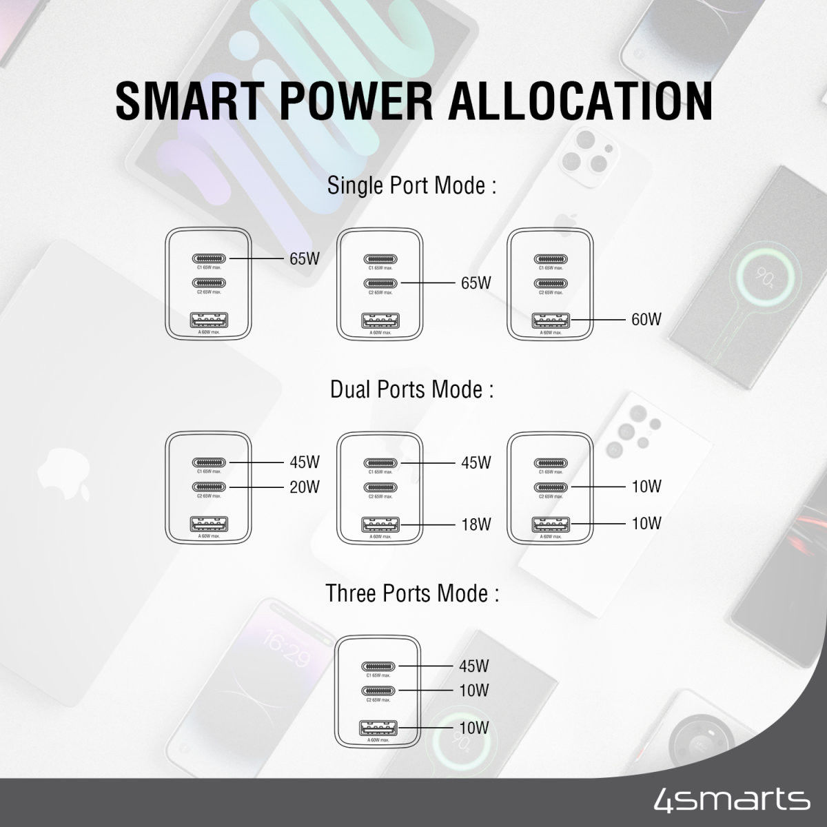 4smarts PD Plug Trio GaN Snellader 65W Fast Charge Adapter Wit afbeelding 4