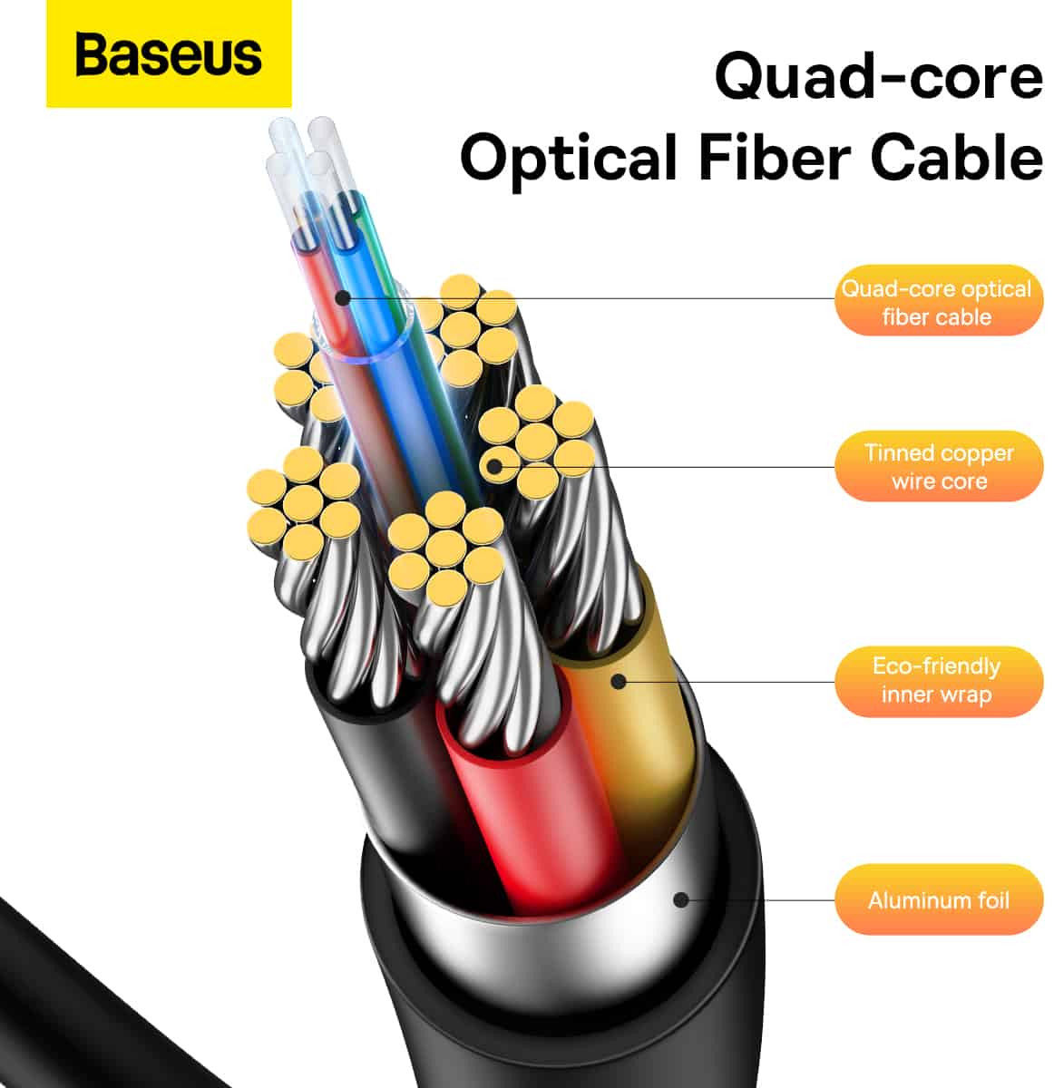 Baseus HD Optic Fiber HDMI naar HDMI 4K@60Hz Kabel 10M Zwart afbeelding 8