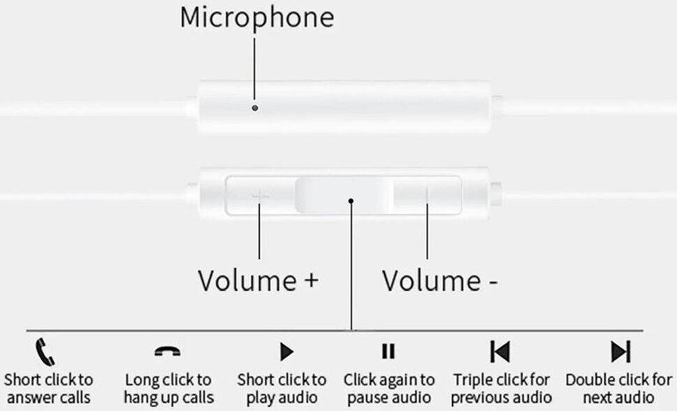 Originele Huawei CM33 Oordopjes USB-C In-Ear Headset Wit afbeelding 3