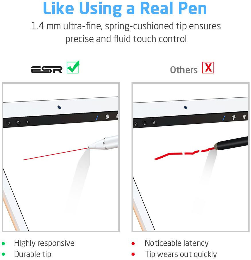 ESR Digital Actieve Stylus Pen met Handschoen + Micro-USB-Kabel Wit afbeelding 3