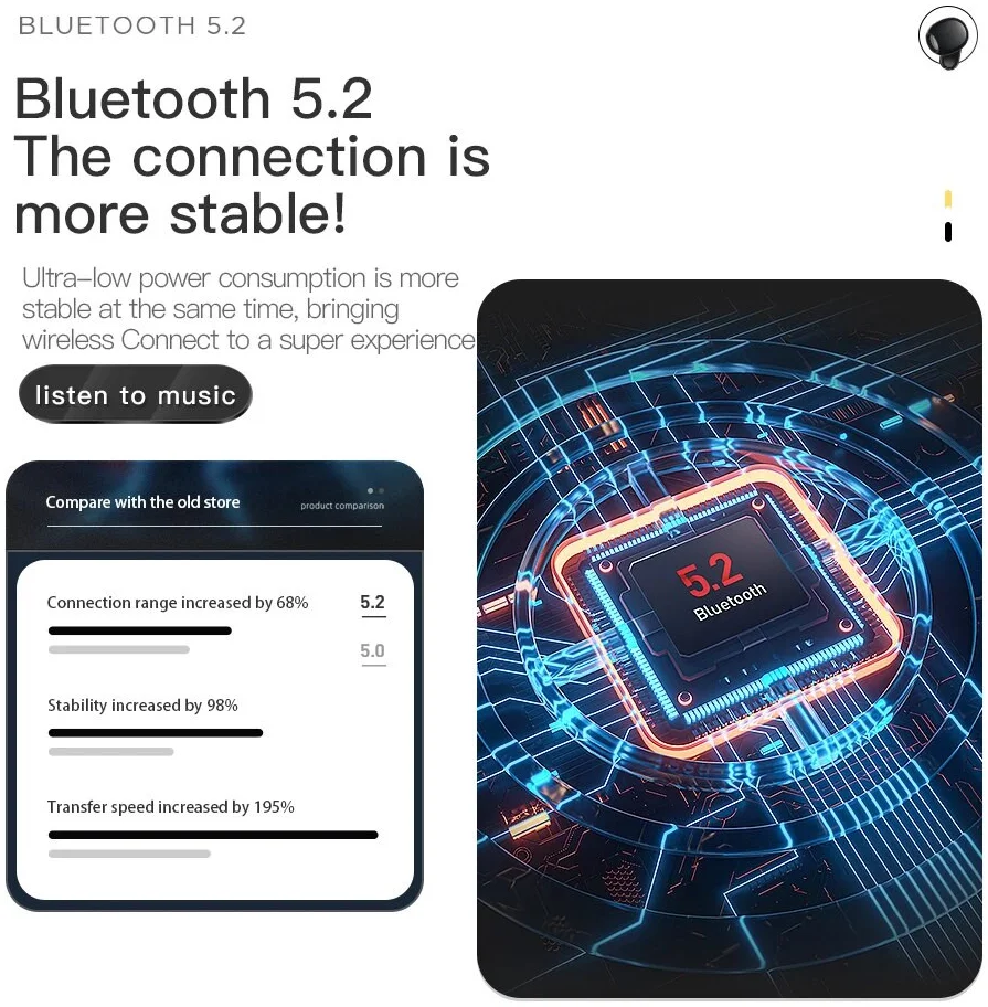 Essager E60 TWS Headset IPX5 Draadloze Bluetooth HiFi Oordopjes Wit afbeelding 5