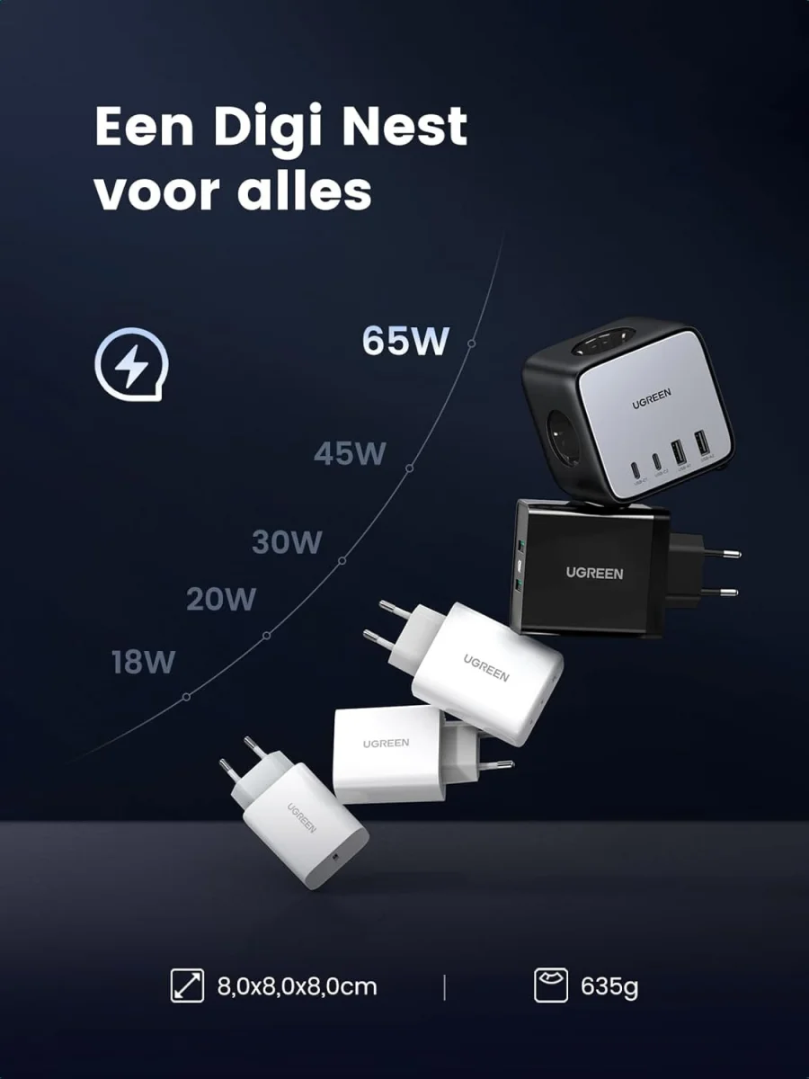 UGREEN DigiNest Cube 7-in-1 Power Adapter 65W 3x AC/2x USB-C 2x USB-A afbeelding 2
