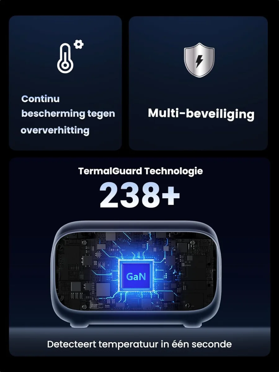 UGREEN DigiNest Pro 3x USB-C 2x Stopcontact / USB-A 100W GaN Snellader afbeelding 6