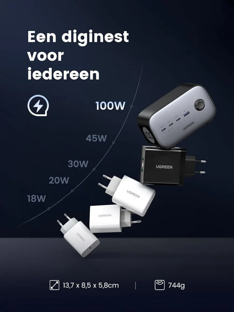 UGREEN DigiNest Pro 3x USB-C 2x Stopcontact / USB-A 100W GaN Snellader afbeelding 10