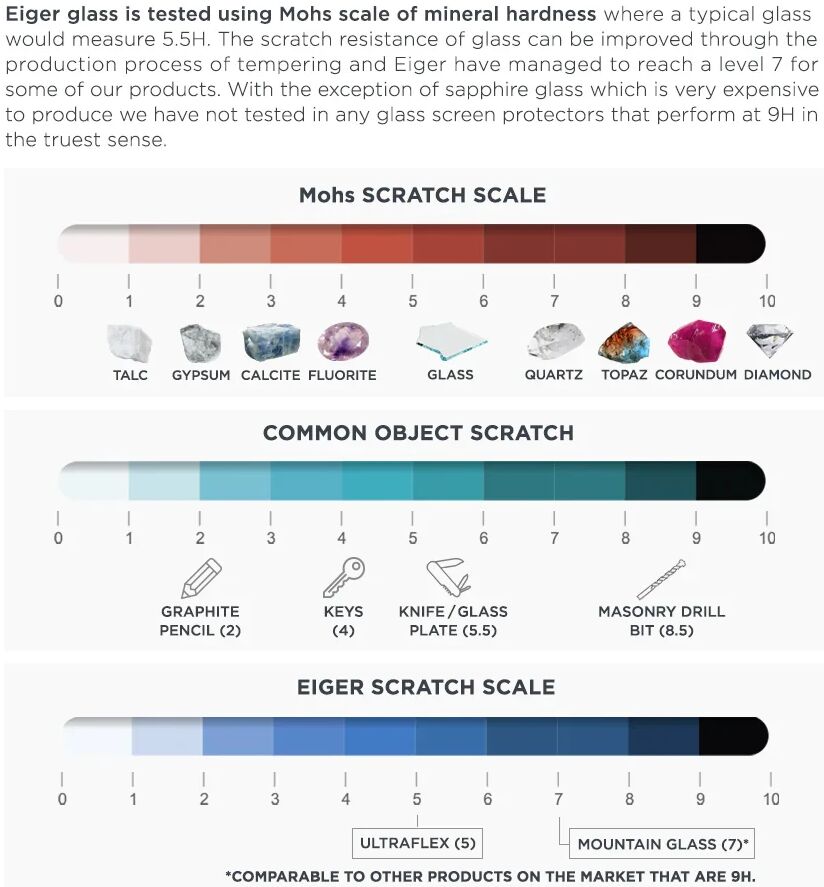Eiger Samsung Galaxy A14 Screen Protector 3D Tempered Glass afbeelding 5