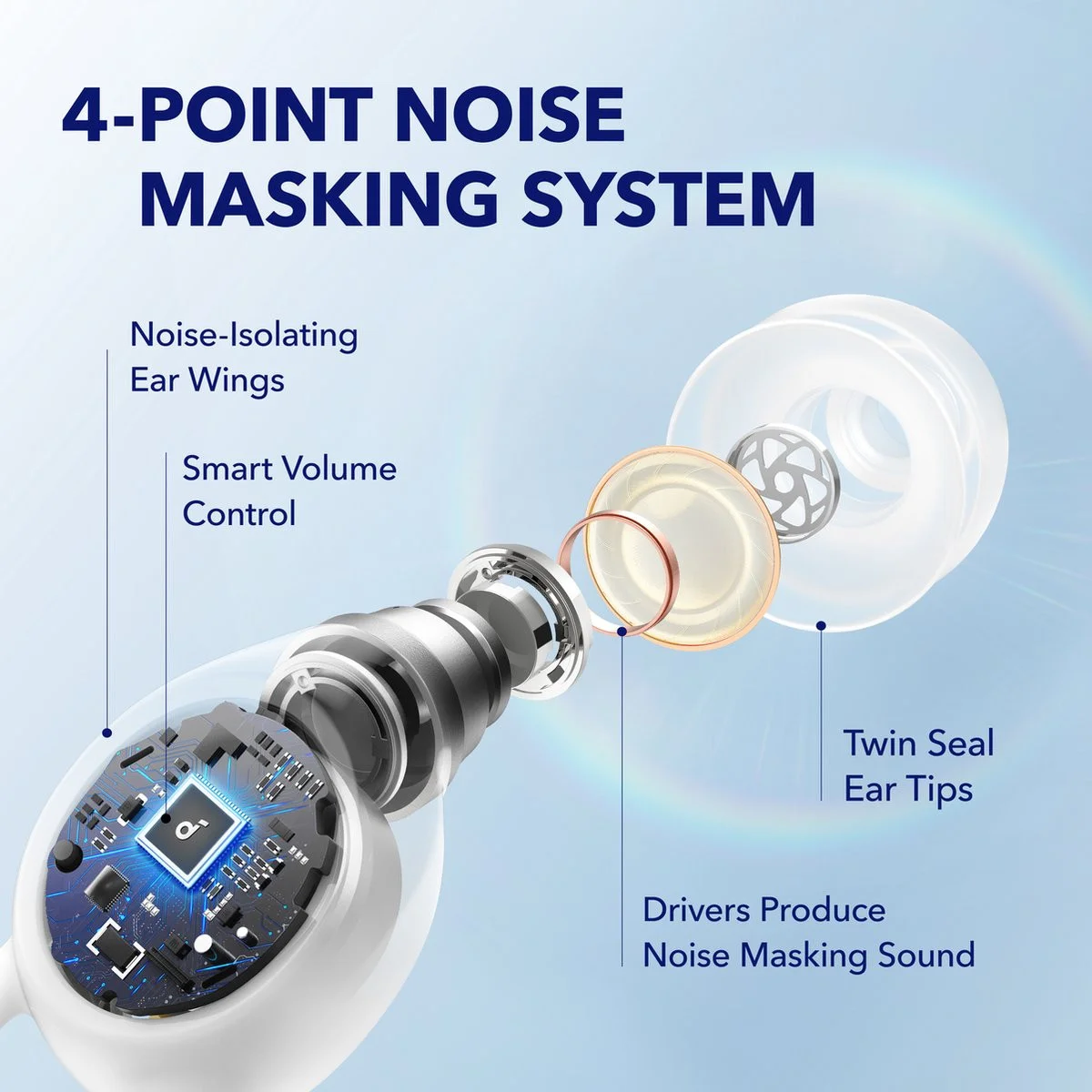 Anker SoundCore Sleep A10 Draadloze Oordopjes met Slaapmonitoring Wit afbeelding 4