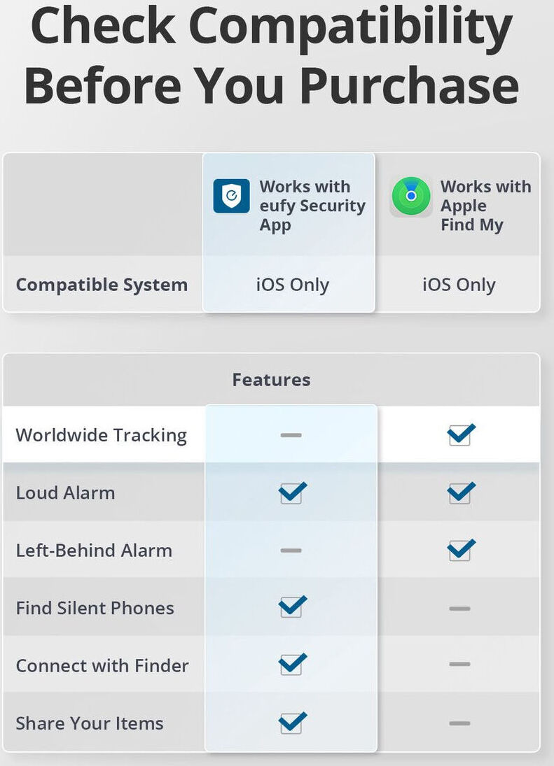 Anker Eufy Smart Tracker Link met Apple Zoek Mijn-app Zwart (1-Pack) afbeelding 6