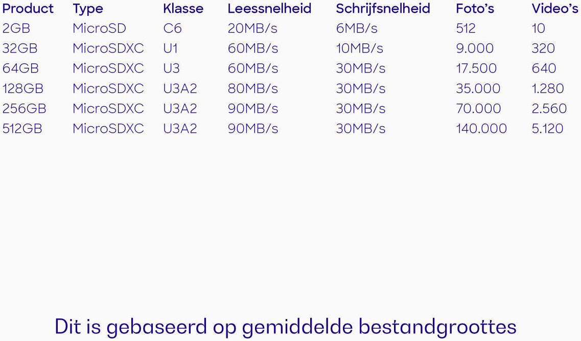 Buddi MicroSDXC Geheugenkaart met SD Kaart Adapter 128GB 3-Pack - Oud afbeelding 3