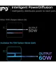 Spigen ArcStation 70W USB-C GaN Snellader Power Delivery 3.0 US/Canada Wit