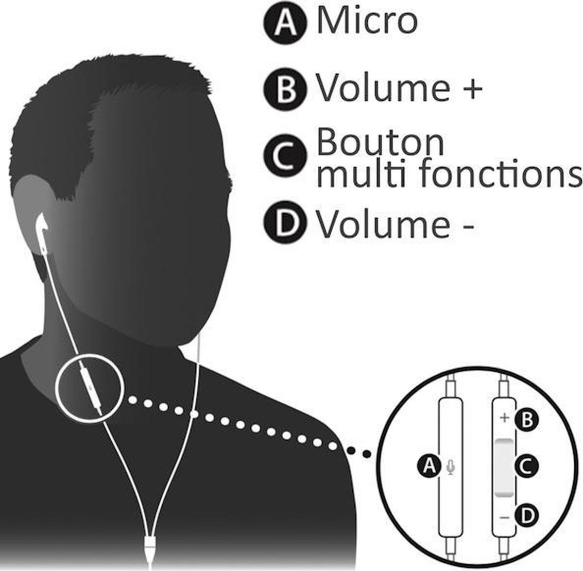 Originele Huawei AM115 Oordopjes In-Ear 3.5mm Jack Headset Wit afbeelding 5