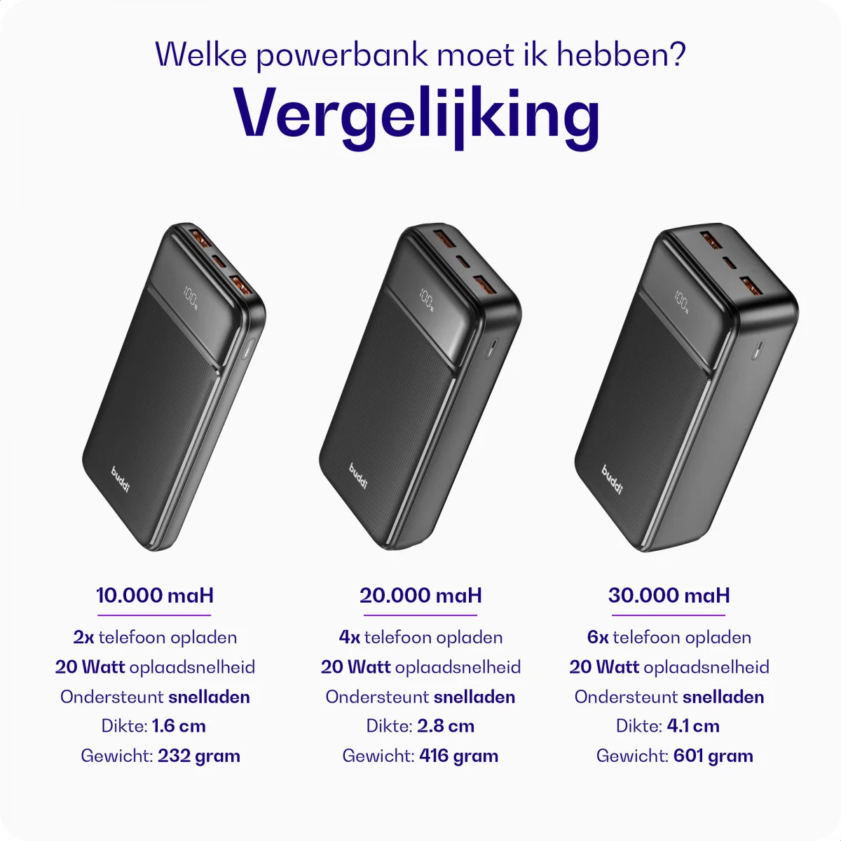 Buddi Boost 30.000 mAh Powerbank Reisformaat Met Display Zwart 22.5W afbeelding 7