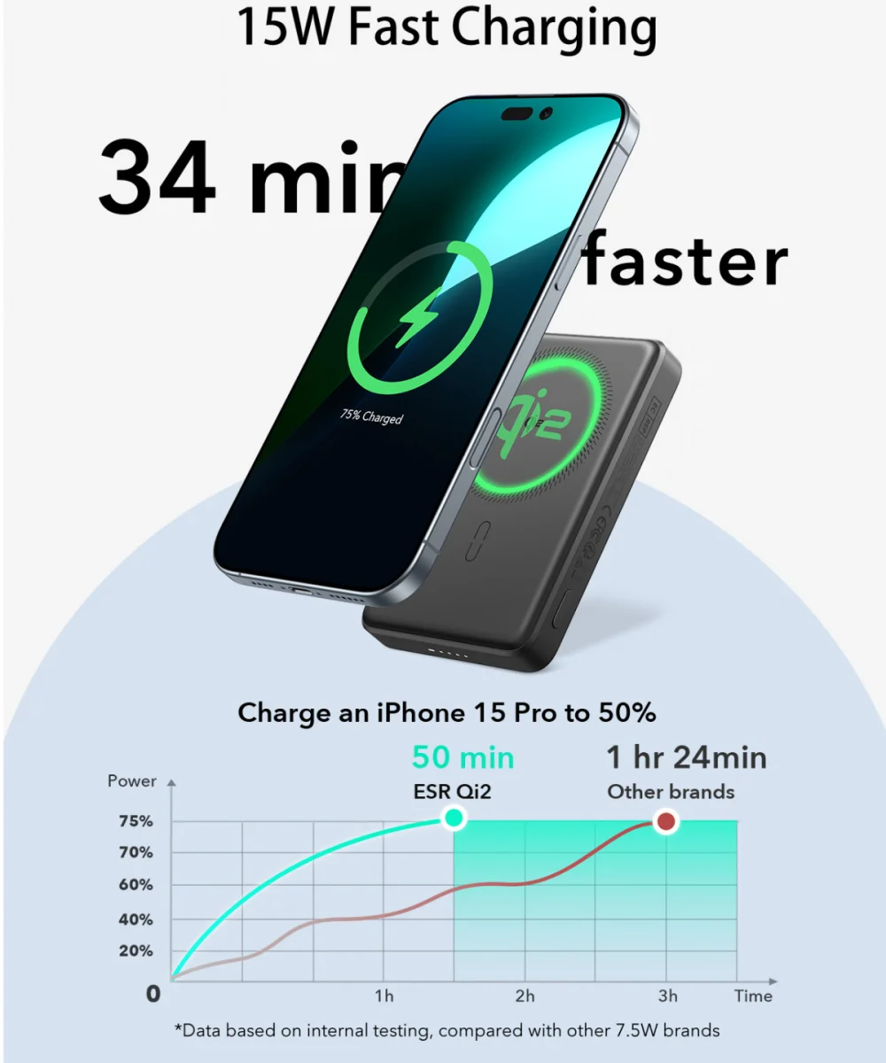 ESR MagSlim Qi2 MagSafe Powerbank 10.000 mAh met USB-C Poort Blauw afbeelding 5