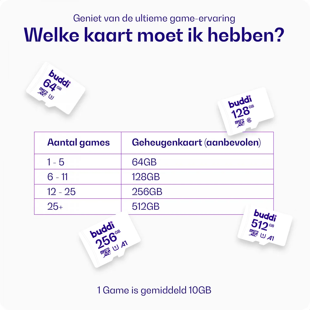 Buddi MicroSDXC Nintendo Switch Geheugenkaart 256GB Wit afbeelding 3