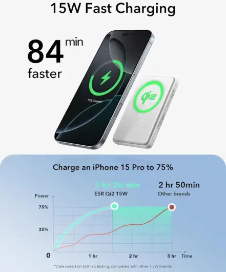 ESR Qi2 MagSlim 15W Powerbank met Magsafe 5.000mAh Wit afbeelding 6
