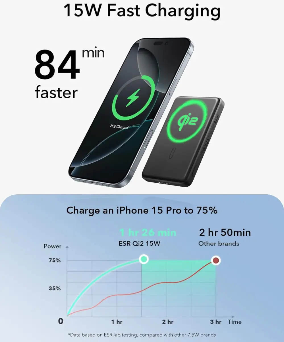 ESR Qi2 MagSlim 15W Powerbank met Magsafe 5.000mAh Zwart afbeelding 7